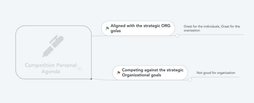 Organizational Goals VS Strategic Goals