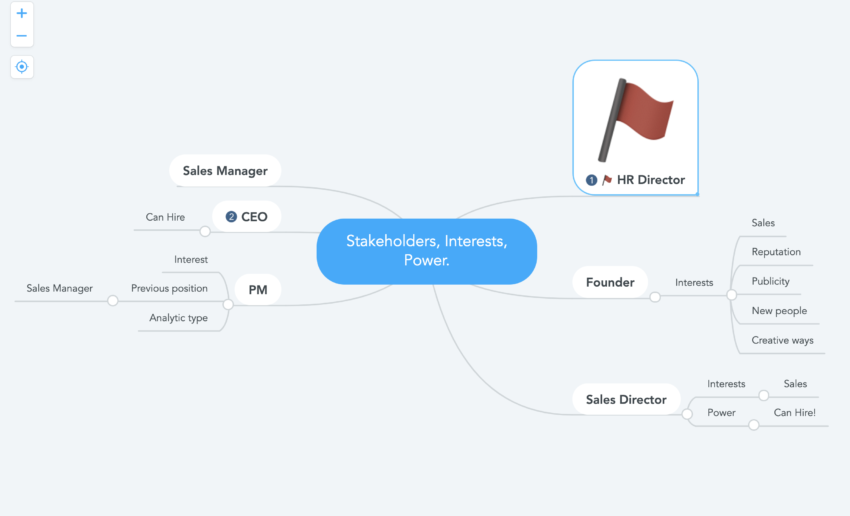 Stakeholders interests in Negotiation